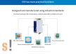 400SL30-485 # E95-DTU Modbus RS-485 - LoRa ipari modem /nem kell felhő vagy előfizetés!/max. 10 km átvitel/433 MHz/DIN sínre/8~28V/EBYTE