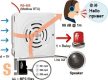 ALM-04-MRTU CR #  MP3 riasztás modul/MP3 Alarm Controller/ModbusRTU/max. 64 MP3 üzenetfájl/4x DI digitális bemenet/1x RO relé kimenet/ICP CON/ICP DAS