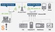 BR-330AC-LP # Ipari Ethernet - WiFi Bridge/WiFi híd/ Alacsony fogyasztás/Dual-band 802.11a/b/g/n/ac / WEP/AES/max. 16 kliens/SILEX Technology