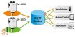 DL-1050 CR # IoT Adatgyűjtő/Data Logger/MQTT/O2/Hőmérséklet/Páratartalom/Harmatpont/DCON/Modbus RTU/TCP/PoE/RS-485/IP43 védett/ICP CON/ICP DAS