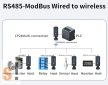 DX-CP24 # RS-485 <> Bluetooth modul párban/vezeték nélküli RS-485 átvitel/Modbus protokoll támogatás/40 méter átviteli távolság/Ipari kivitel/5-36Vdc tápfeszültség/plug and play/Shenzen Daxia 