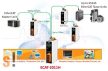 ECAT-2011H CR # EtherCAT Slave I/O modul/16x vagy 8x AI analog bement/ICP CON, ICP DAS