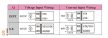EIP-2017 CR # I/O Modul/EtherNet/IP/8AI differenciális vagy 16AI single ended, ICP DAS
