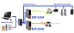 EIP-2051 # I/O Modul/EtherNet/IP/16DI szigetelt, ICP DAS