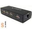 GRAND iUSB Hub # Hálózati USB szerver/4x USB 2.0 port/Ethernet LAN/10/100, GRANDTEC
