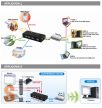 GRAND iUSB Hub # Hálózati USB szerver/4x USB 2.0 port/Ethernet LAN/10/100, GRANDTEC