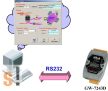 GW-7243D # Átjáró, Gateway/DeviceNet Slave - Modbus Master/RS232/485/Ethernet/LED, ICP DAS