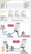 GW-7472 CR # Átjáró/Gateway/EtherNet IP - Modbus TCP/RTU/PoE/RS-422/485, ICP DAS