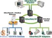 GW-7472 CR # Átjáró/Gateway/EtherNet IP - Modbus TCP/RTU/PoE/RS-422/485, ICP DAS