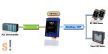 GW-7663 # Átjáró/Gateway/PROFINET - Modbus TCP, ICPDAS