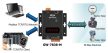 GW-7838-M # Átjáró/Gateway/ModbusTCP <> M-Bus/Modbus TCP Server - M-Bus Master/Modbus TCP/RTU/ 100 M-Bus slave/Ethernet port/RS-232 port / Túláram és túlfeszültség védelem/Fém ház/ DIN sínre/ICP DAS