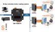 GW-7838-M # Átjáró/Gateway/ModbusTCP <> M-Bus/Modbus TCP Server - M-Bus Master/Modbus TCP/RTU/ 100 M-Bus slave/Ethernet port/RS-232 port / Túláram és túlfeszültség védelem/Fém ház/ DIN sínre/ICP DAS