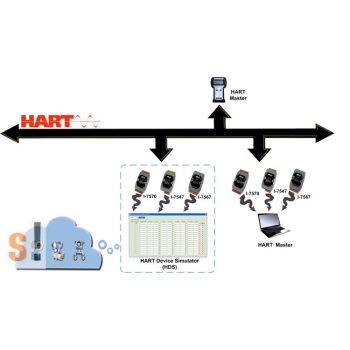   HDS # HART készülék szimulátor szoftver, ingyenes, ICP DAS