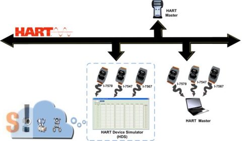 HDS # HART készülék szimulátor szoftver, ingyenes, ICP DAS