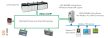 HMS-EN2MB-R # Ethernet/IP-Modbus TCP Link átjáró/Gateway/HMS Industrial Networks