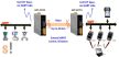 HRT-227CS CR # Konverter/HART - Single Mode Fiber, ICP DAS