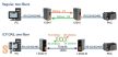 I-2541 # Konverter/RS-232/422/485 - Fiber/ST csatlakozók/2km/ipari/ DIN sínre/ ICP CON, ICP DAS