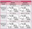 I-7052D # I/O Module/DCON/8DI/LED, ICP DAS ICP CON