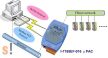 I-7188EF-016 # Controller/Frnet/MiniOS7/C nyelv, ICP DAS
