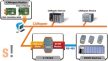 I-7231D # Gateway/CANopen Slave/DCON Master/LED, ICP DAS