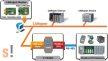 I-7232D # Átjáró/CANopen Slave/Slave/Modbus/RTU Master/LED, ICP DAS