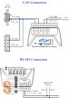 I-7242 D # Átjáró, Gateway/DeviceNet Slave - ModbusRTU Master/LED, ICP DAS