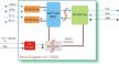 I-7520R #  RS-232 - RS-485 konverter/ szigetelt/ 3000 Vdc/ Ipari/DIN sínre/ PLC -ről történő tápláláshoz/ICP CON/ ICP DAS