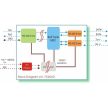 I-7520R #  RS-232 - RS-485 konverter/ szigetelt/ 3000 Vdc/ Ipari/DIN sínre/ PLC -ről történő tápláláshoz/ICP CON/ ICP DAS