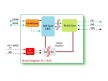 I-7520 # RS-232 - RS-485 konverter/ szigetelt/3000  Vdc/ ipari/ DIN sínre/ ICP DAS, ICP CON