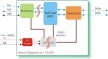 I-7520 # RS-232 - RS-485 konverter/ szigetelt/3000  Vdc/ ipari/ DIN sínre/ ICP DAS, ICP CON