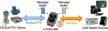I-7530A-MR # Modbus RTU - CAN konverter, ICP DAS