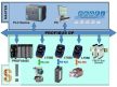 I-7550 # Profibus - RS-232/422/485 konverter Profibus DP protokoll/ Soros port integrálása Profibus rendszerbe/3000Vdc szigetelés/ ICP CON,  ICP DAS