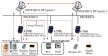I-7550 # Profibus - RS-232/422/485 konverter Profibus DP protokoll/ Soros port integrálása Profibus rendszerbe/3000Vdc szigetelés/ ICP CON,  ICP DAS