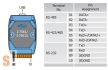 I-7561 # szigetelt USB - RS-232/422/485 konverter/3 kV optikai szigetelés/15 kV ESD/DIN sínre/ Windows XP/7/10, ICP DAS