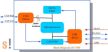 I-7565 # Intelligens USB - CAN konverter, ICP DAS