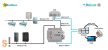 INBACMBM1000000 #  Modbus - BACNET konverter/Protokoll átalakító/ 2x Soros RS-485 port és 1x Ethernet port/100 points/ INTESIS