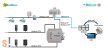 INBACMBM1000000 #  Modbus - BACNET konverter/Protokoll átalakító/ 2x Soros RS-485 port és 1x Ethernet port/100 points/ INTESIS