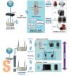 IOP760AM-EU # WiFi - RS-232/485 konverter/Konverter/Ethernet/UART - WiFi/ Modbus-WiFi konverter, ICP DAS, ICP CON