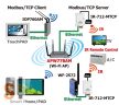 IR-712-MTCP # IR Modul/2x infra kimenet/2x IR Output/Ethernet port/Modbus TCP protokoll/2x CA-IR-SH2251 IR emitter kábel/ICP CON /ICP DAS