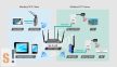 IR-712A-5 # IR Modul/2x infra kimenet/2x IR Output/RS-232/485 port/Modbus/RTU protokoll/2x CA-IR-SH2251-5 IR emitter kábel/ICP CON /ICP DAS