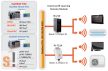 IR-712A # IR Modul/2x infra kimenet/2x IR Output/RS-232/485 port/Modbus/RTU protokoll/2x CA-IR-SH2251 IR emitter kábel/ICP CON /ICP DAS