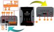 LP-5141-EN # LinPac Controller/PXA270/Linux/1x USB/IO bővítés, ICP DAS