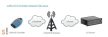  LT-22222-L-EU868 # LoRA I/O kontroller/868MHz LoRaWAN/2x DI/2x DO/2x RO relé kimenet/2x áram bemenet AI/2x feszültség bemenet 2x AI/7-24VDC/DIN-sinre/Dragino