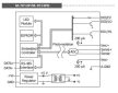 M-7013P # I/O Module/Modbus RTU/1AI/2DO/1DI, DCON, ICP DAS