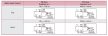 M-7041D-A5-G # I/O Module/Modbus RTU/14x DI/High Voltage/RS-485/LED, ICP DAS, ICP CON