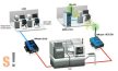 NPort W2150A # WiFi - soros RS-232/422/485 konverter/server/802.11a/b/g/n WLAN/Antenna, MOXA