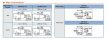 PET-7260 # PoE Ethernet I/O Module/Modbus TCP/6 Relay Out/6DI/LAN, ICP DAS