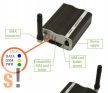 RB900U # UMTS modem/ RS-232 port/USB port/1800MHz, 900MHz/Teleorigin