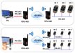 RFU-400 CR # 400 MHz vezeték nélküli rádió modem/ RS-232/RS-485 port/Wireless Modem, ICP DAS, ICP CON