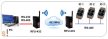 RFU-433 # Vezeték nélküli RF modem/Wireless Modem/433 MHz/RS-232/RS-485 port/ ICP CON, ICP DAS